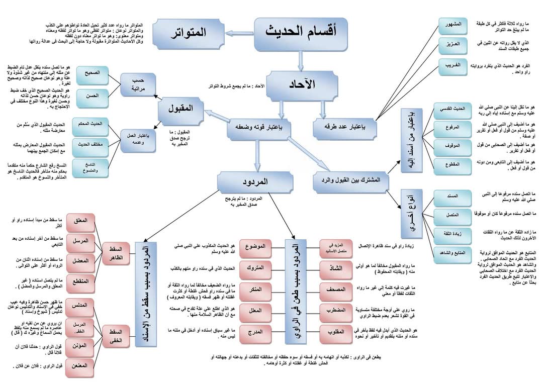 Ushul Fiqh Dan Ilmu Hadis Adalah Perangkat Satu Paket