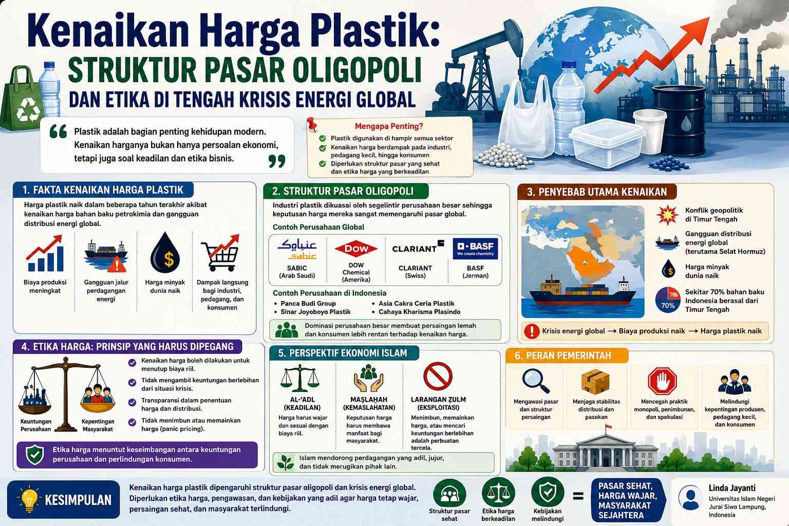 Struktur Pasar Oligopoli dan Etika Kenaikan Harga Plastik Akibat Krisis Energi Global
